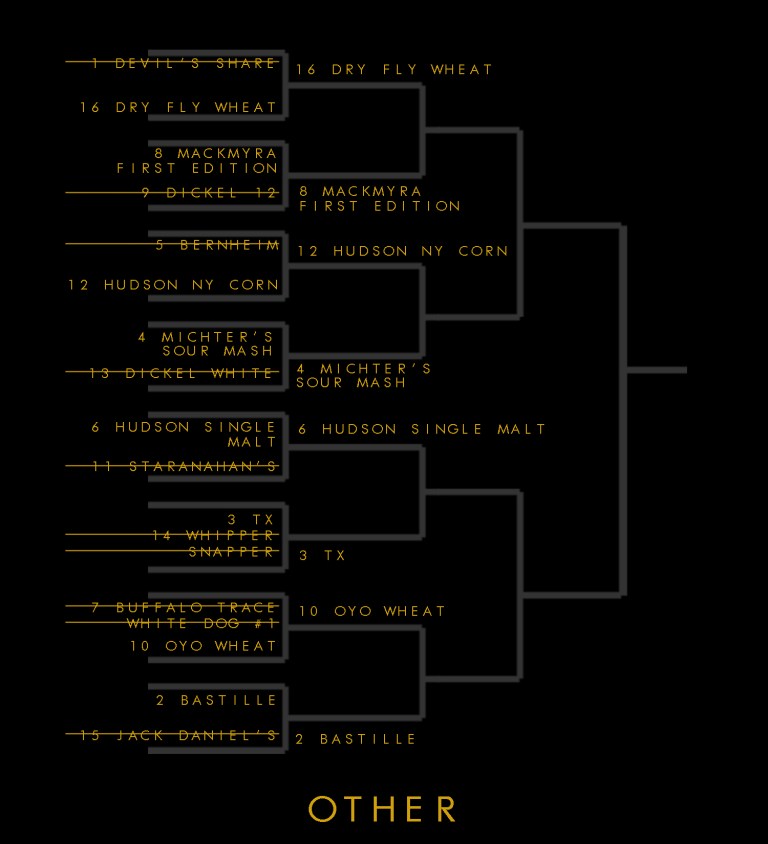 WHiskey Madness Bracket Other Region Rd2